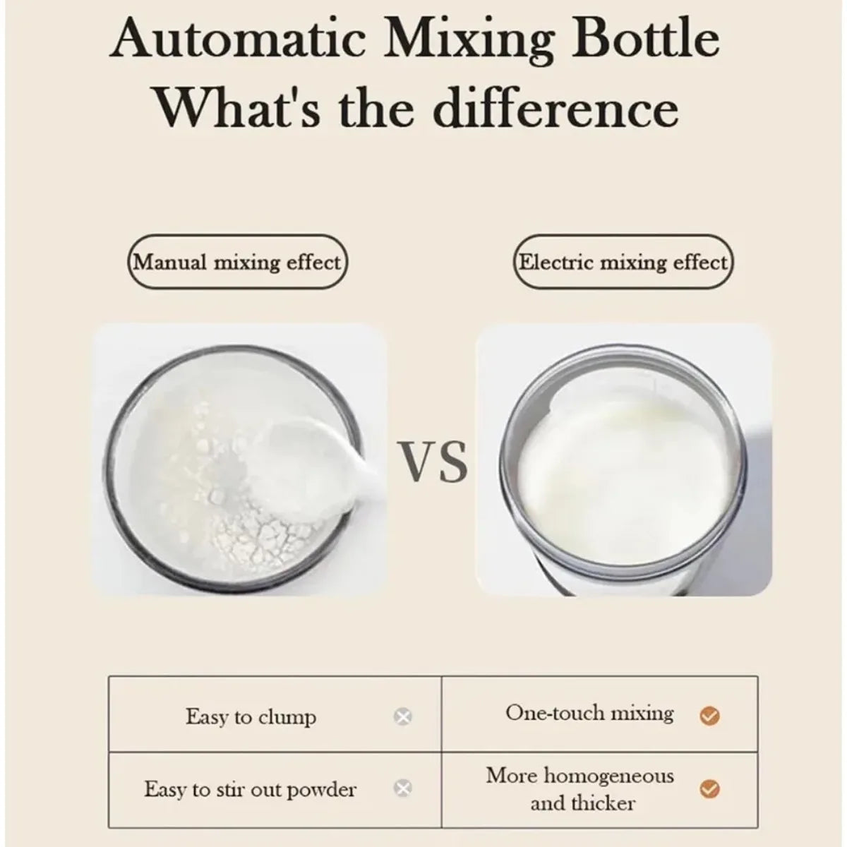 Comparison of two clear cups from above showing manual mixing with clumps vs electric mixing smooth